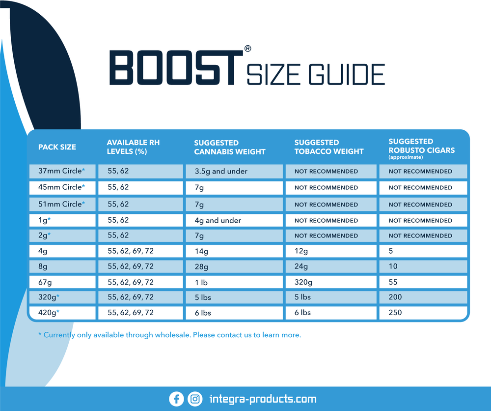 4-Gram Integra Boost 2-Way Humidity Control at 62% RH_4