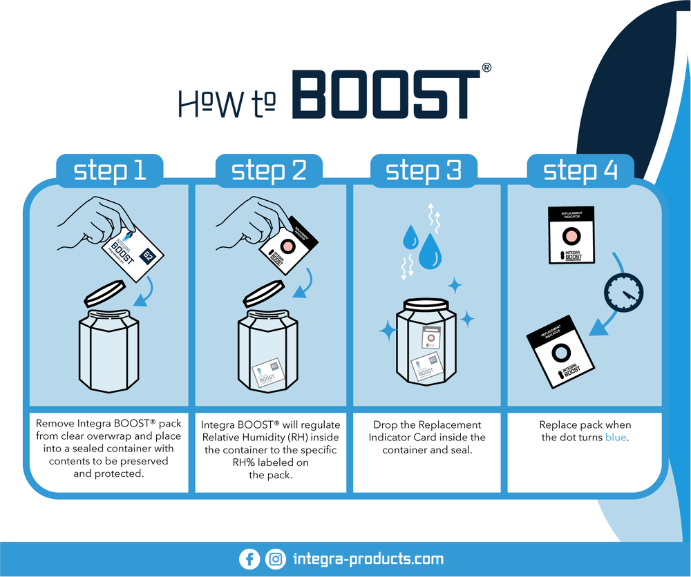 67-Gram Integra Boost 2-Way Humidity Control at 62% RH_2